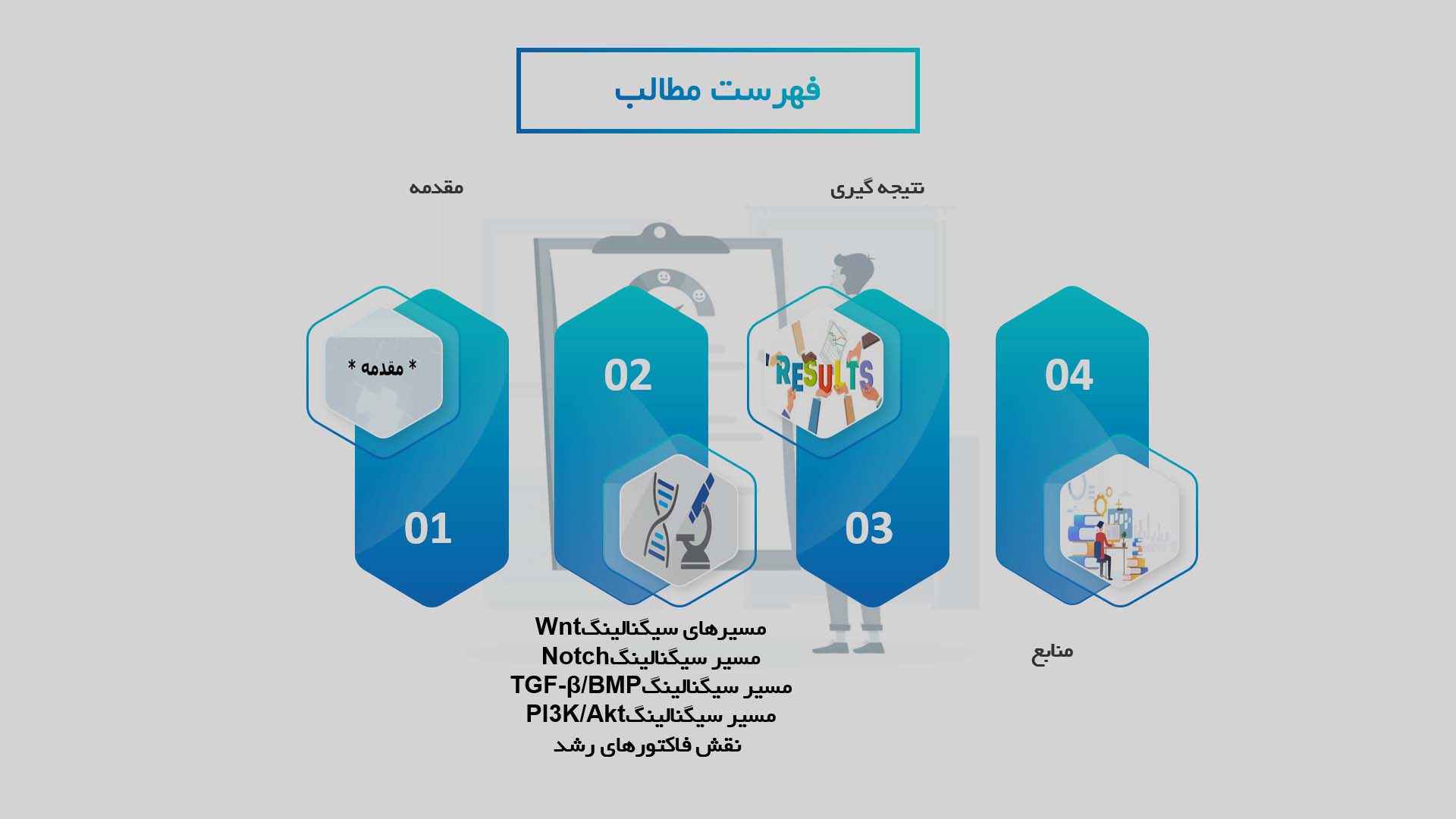 پاورپوینت در مورد نقش سیگنالینگ در تمایز سلول‌های بنیادی عصبی